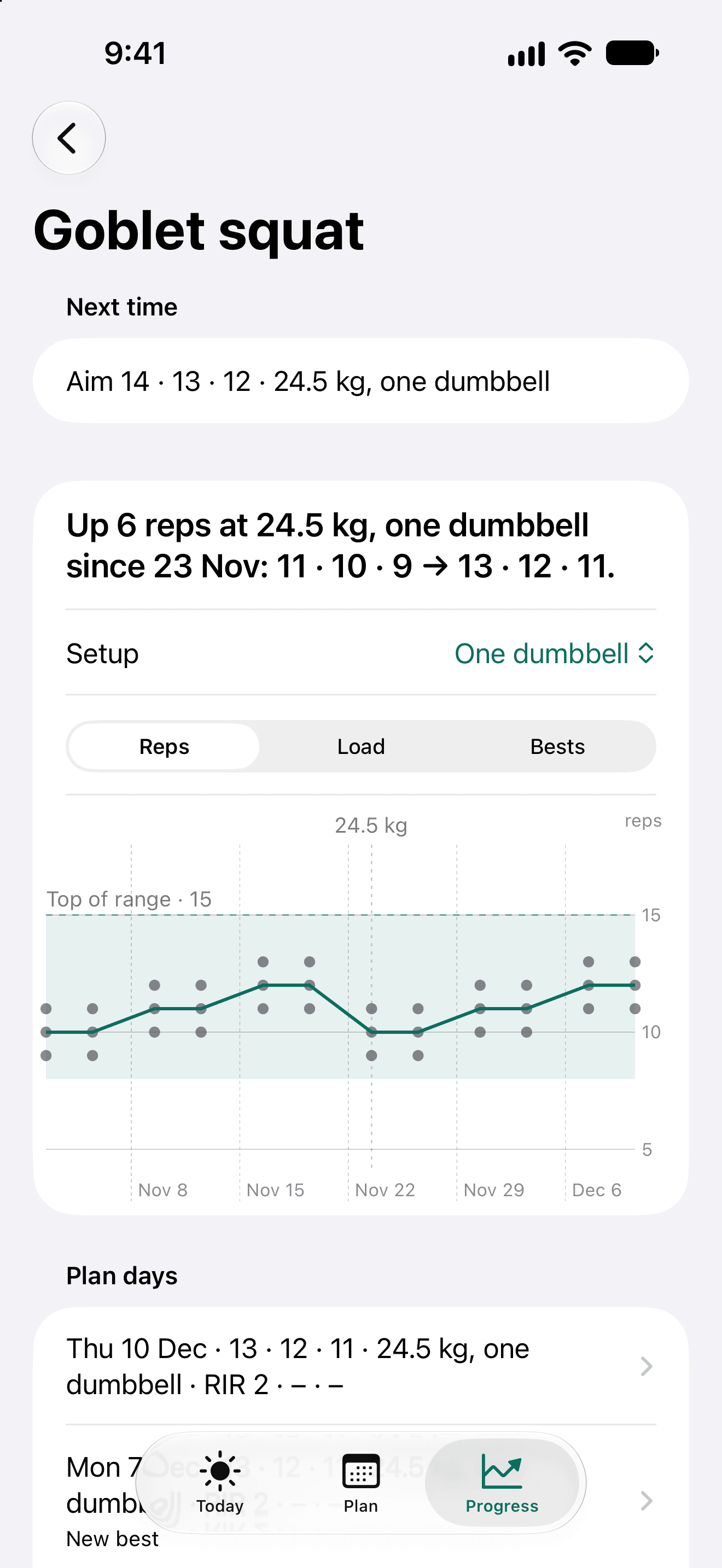 An exercise chart in Setbreak with sample data: goblet squat reps at 24.5 kg over several weeks.